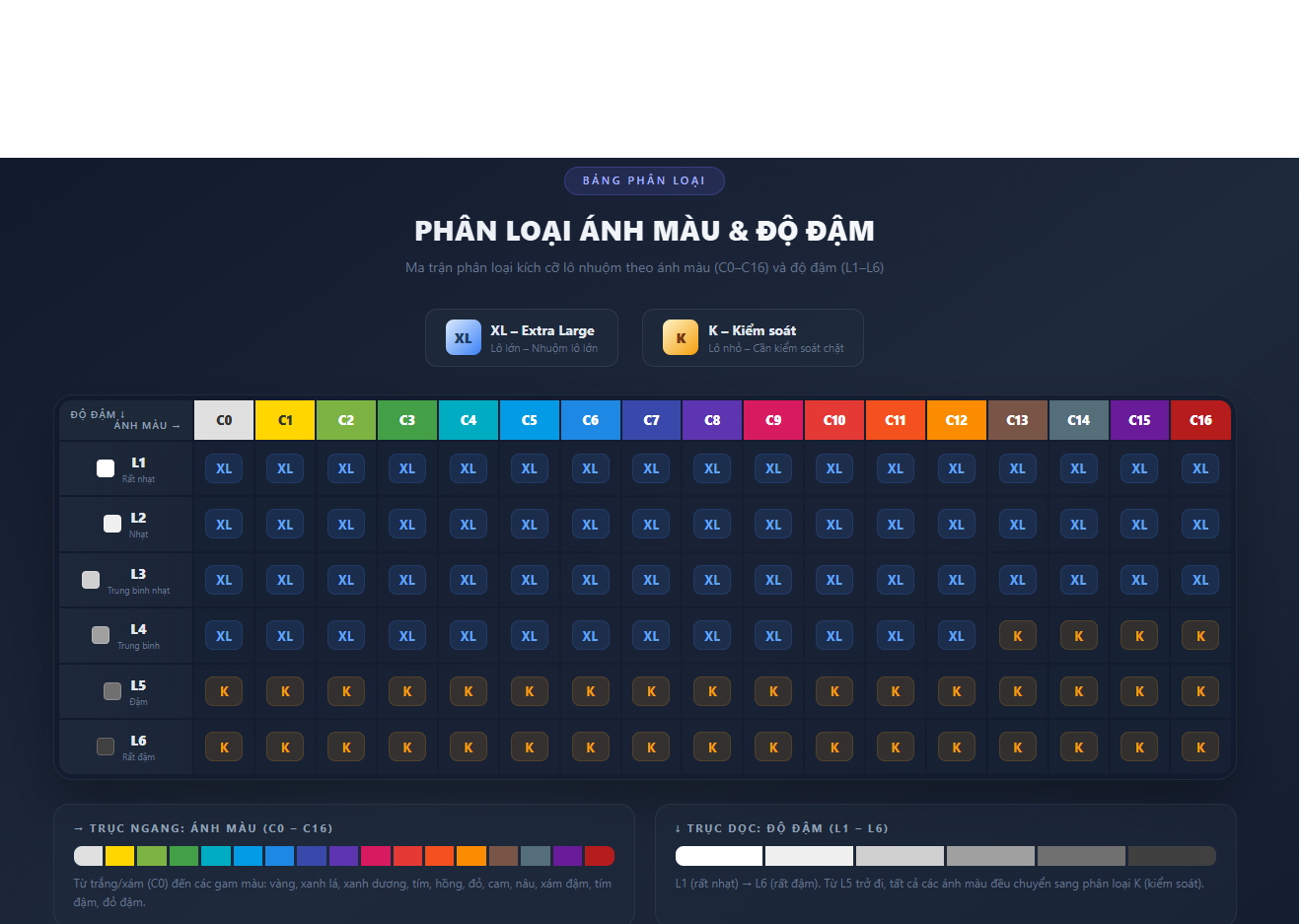 PHÂN LOẠI ÁNH MÀU & ĐỘ ĐẬM